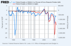 FRED-chart.png