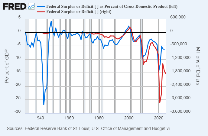 FRED-chart.png
