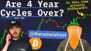 Is-the-4-Year-Bitcoin-Cycle-Over-Rational-Root-Explains.jpg
