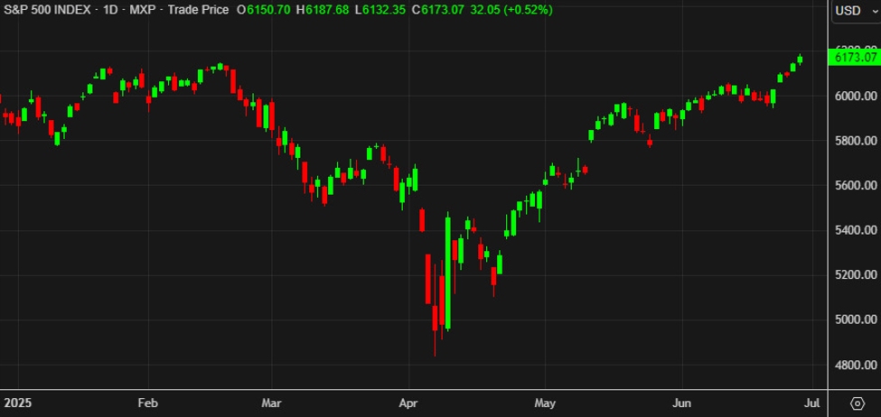 SPX20daily_id_77b0da44-f35f-4ace-b36a-91d6d5cba8b4_size975.jpeg