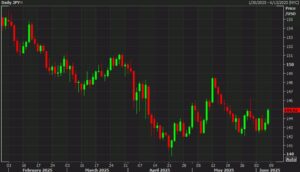 USDJPY20daily20chart_id_aef4ba91-2e22-4353-be84-6e9ee92a46a3_size975.jpg