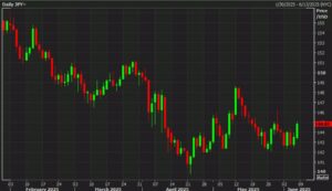USDJPY20daily_id_42c242e3-e353-4cd3-a53b-7eaa8a84a7d3_size975.jpg