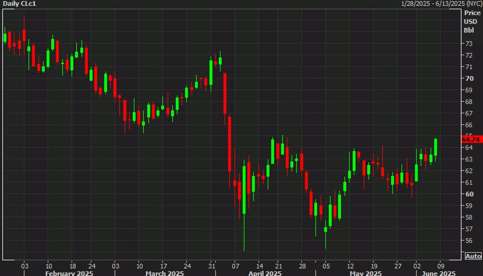 oil20day20chart_id_40cd1d8f-b380-4e3a-bd5c-be98d50838c1_size975.jpg