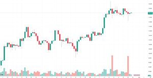 BTCUSD-Price-Chart-300x153.jpeg
