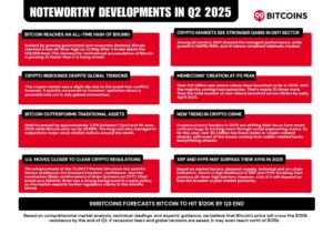 Crypto-Market-noteworthy-developments-1024x723.jpeg