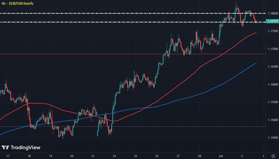 EURUSD20H12002-07_id_3c0814f4-458f-43e5-94fb-727c4ee1348e_size975.jpg
