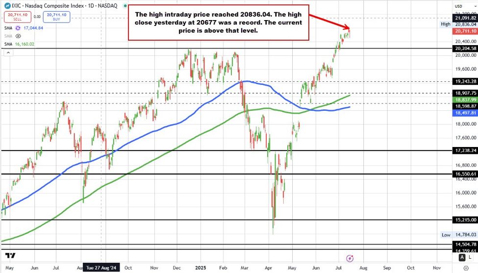 NASDAQ_id_ad14486f-0970-4f2b-80be-cc9b2d238cf4_size975.jpg