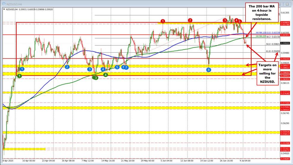 NZDUSD_id_f07f303d-0059-46e7-98f7-36b480e076d2_size975.jpg