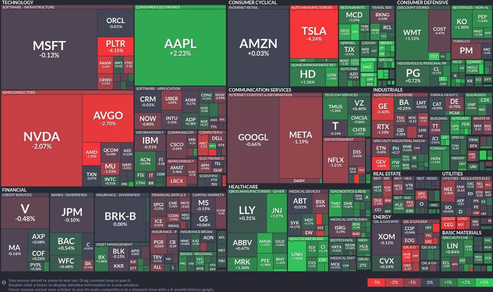 Stock20heatmap20by20FinViz.com202025_07_01T02_46_12_id_f9b5ba66-dca9-410b-b97e-5bb2ed80e569_size.jpeg