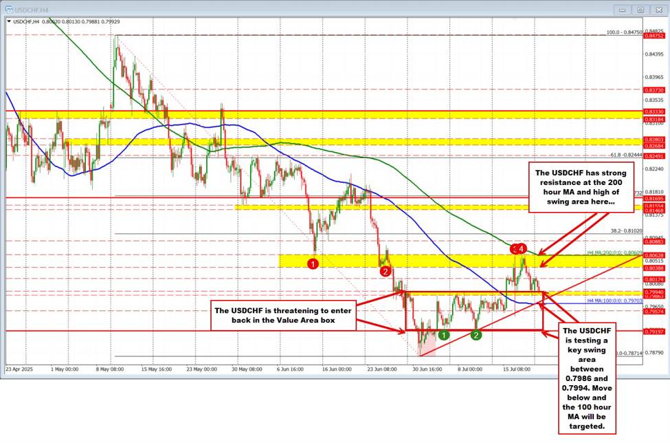 USDCHF_id_bd2d0975-ce8e-48a2-9a99-b002eb5a9b45_size975.jpeg