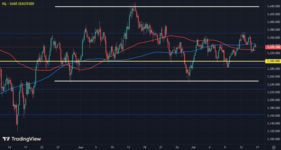 XAUUSD20H42016-07_id_6b05d5ef-19fd-4678-aa25-606870e73274_size975.jpg