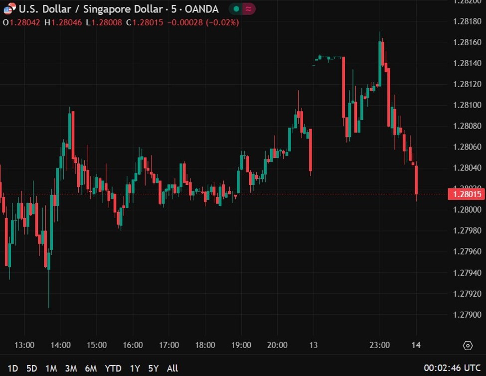 sgd20gdp20up20q2202025_id_5ddf0b76-8ecc-4edb-9eea-a6b474647dab_size975.jpg