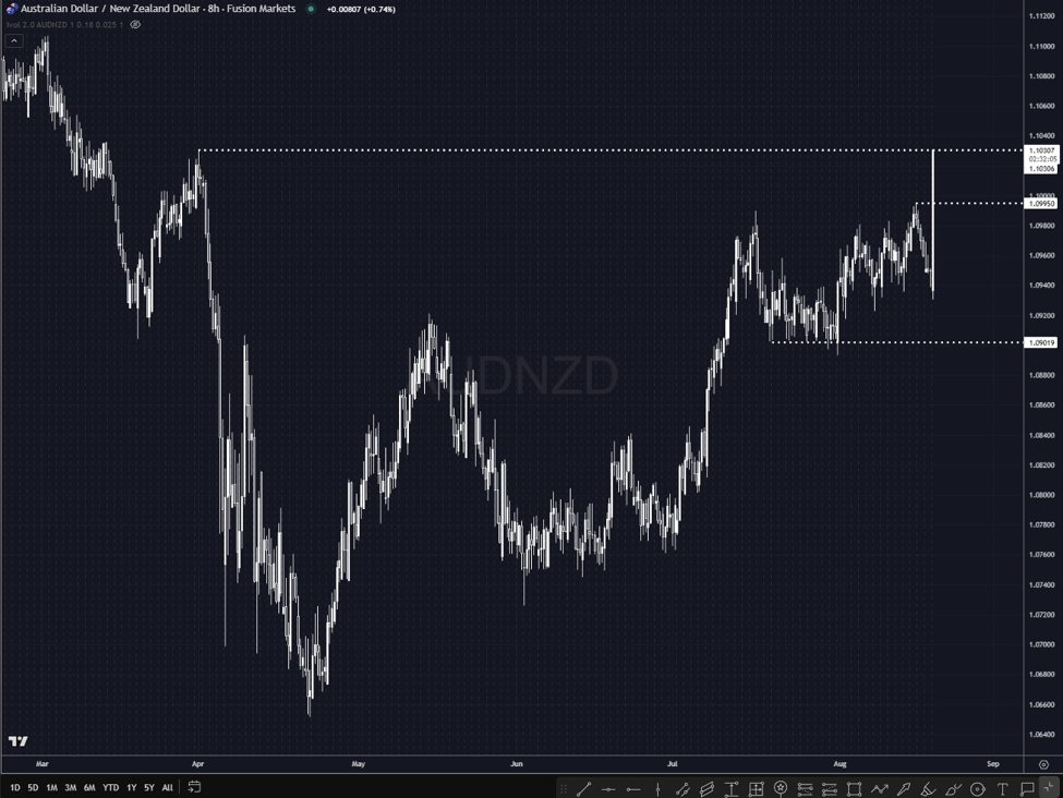 AUDNZD20testing20higher20timeframe20resistance_id_112b4eb6-03af-4599-9739-b0a095782234_size975.j.jpeg