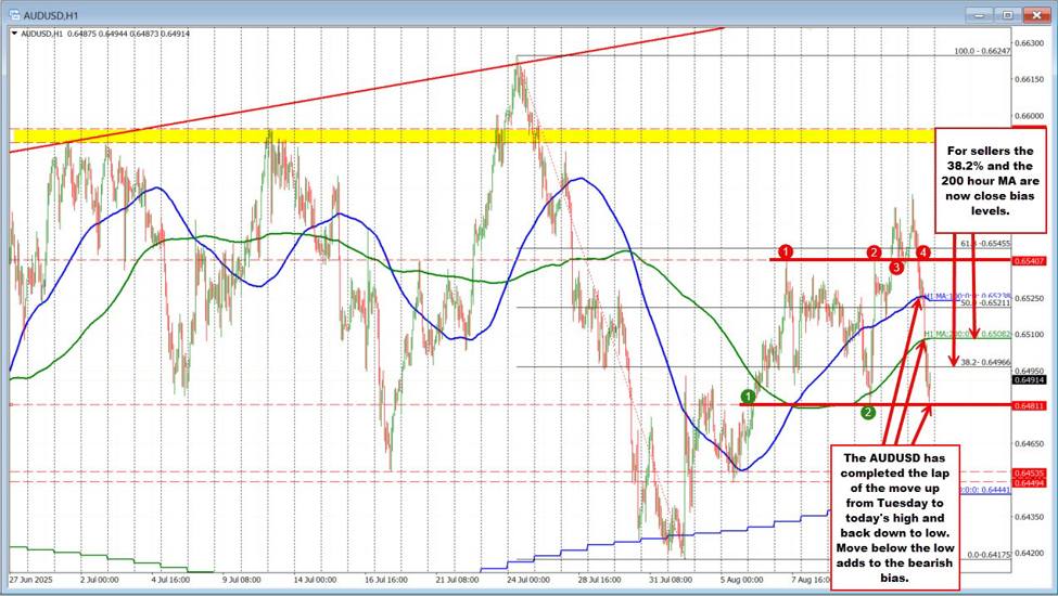 AUDUSD_id_3d155b31-742e-4d76-a179-34bc1d514109_size975.jpg