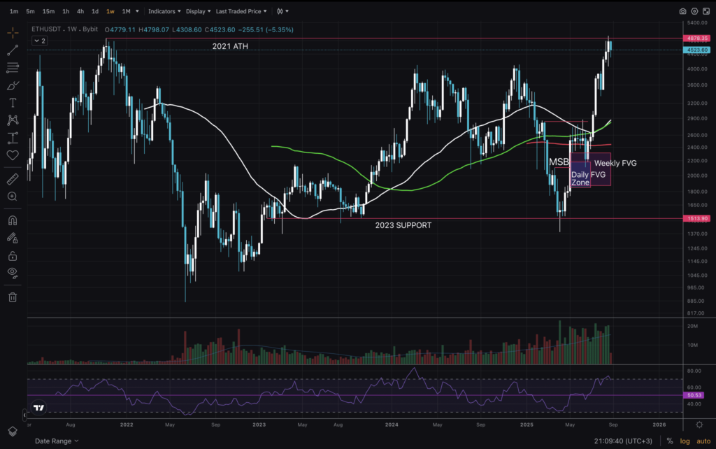 ETH-1W-scaled.png