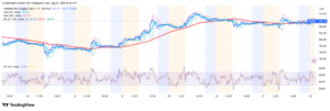 GOOGL_2025-08-28_12-32-45.png