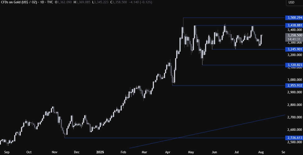 Gold20Technical20Analysis_id_2d39e142-f3fc-4e39-9b6b-84e7864c7fbb_size975.jpeg