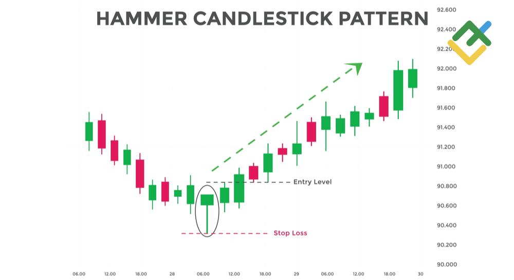 hammer-candlestick-pattern.jpg