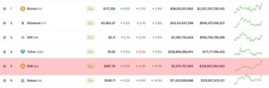 BNB-Crypto-Price-Memecoin-Gecko.jpg