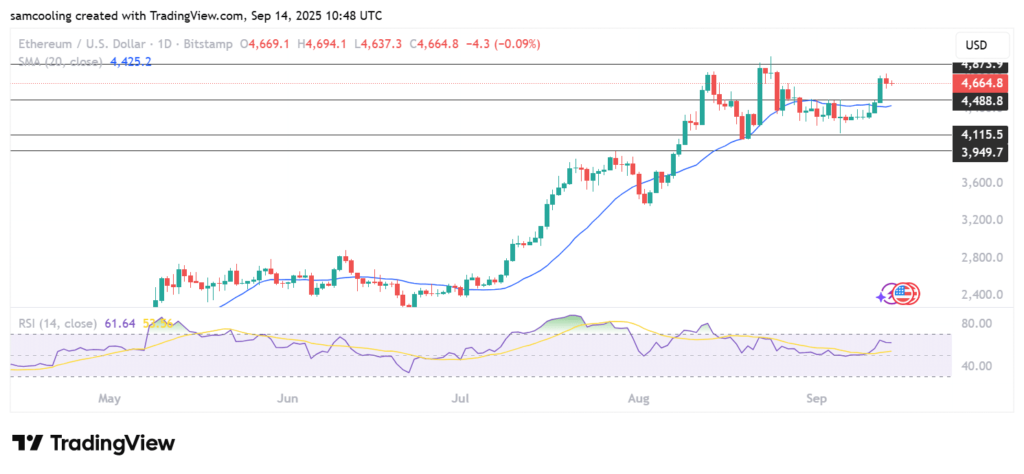 ETHUSD_2025-09-14_11-48-38.png