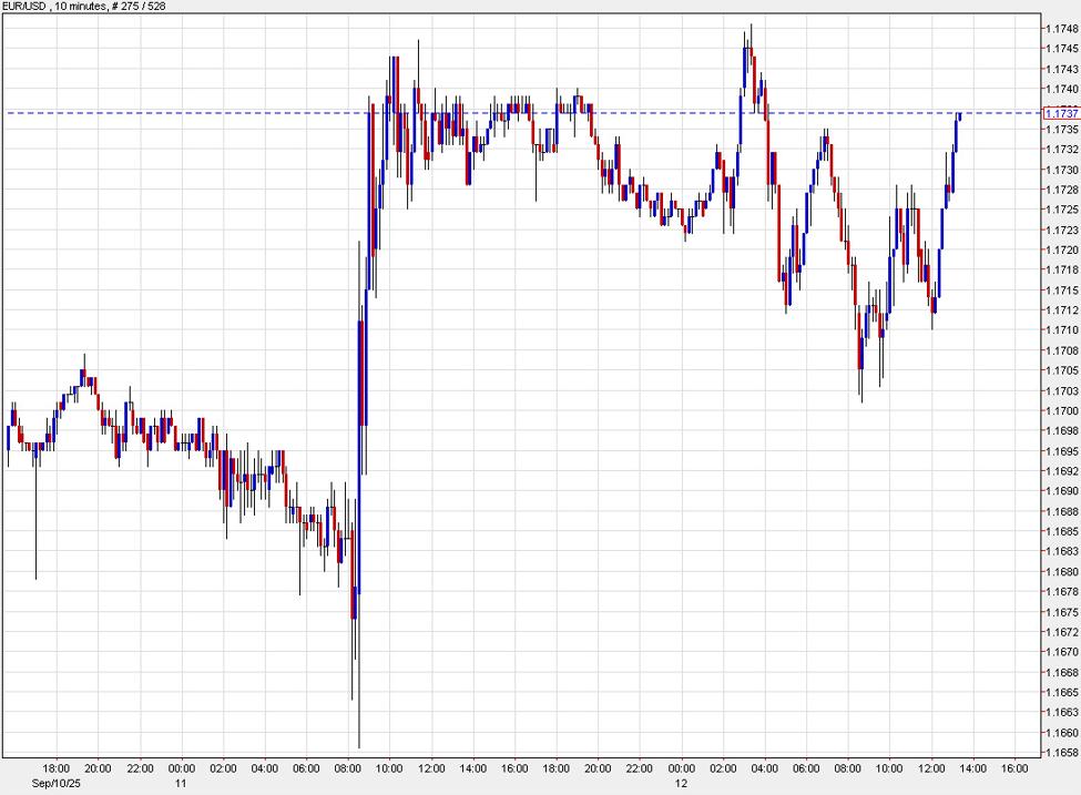 EURUSD201020mins_id_c1c396f9-0712-4b42-9cca-b868bcd1fcd2_size975.jpeg