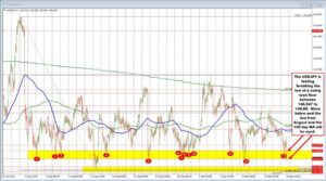 EURUSD20tests20support20swing20area_id_147c8ade-ab58-49ea-bcbc-09fb9a1cfed5_size975.jpg