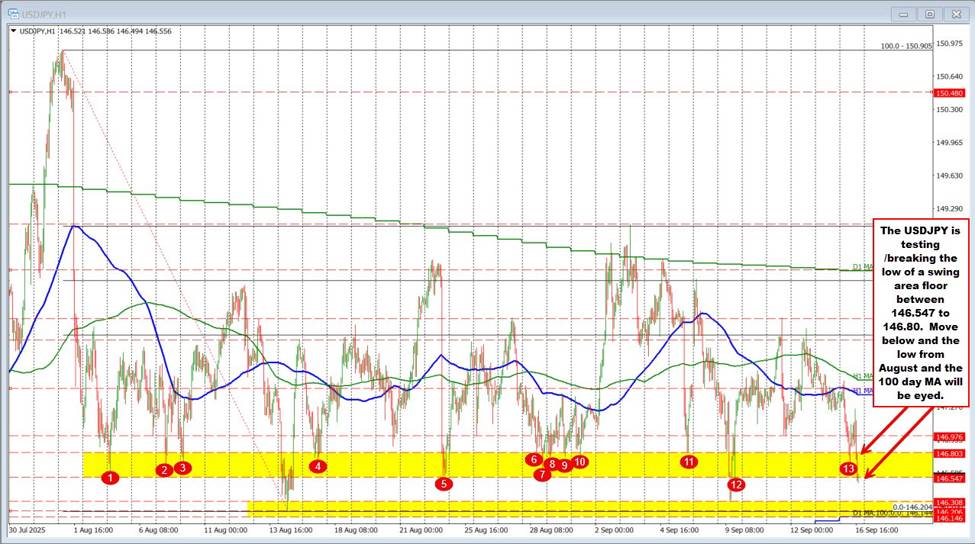 EURUSD20tests20support20swing20area_id_147c8ade-ab58-49ea-bcbc-09fb9a1cfed5_size975.jpg