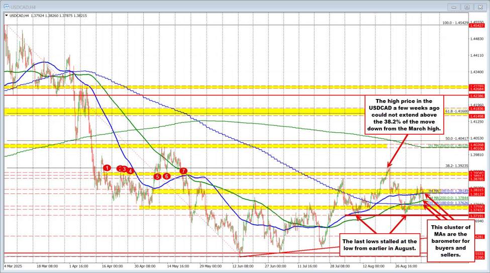 USDCAD_id_88273d9e-4e1a-49aa-a76d-006637ed0ea1_size975.jpg