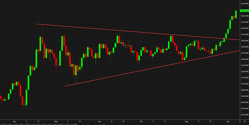 gold20daily_id_40d15657-1ed1-45ac-b834-59d6a37613b7_size975.jpeg