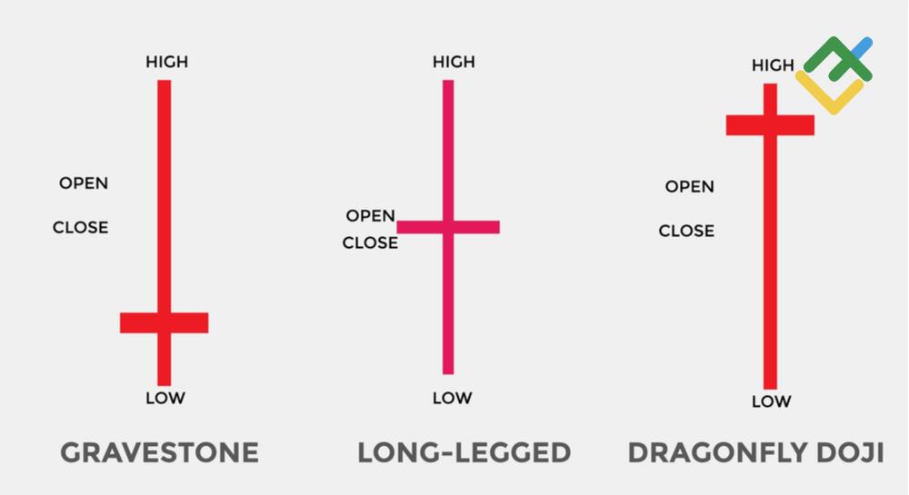 what-is-a-japanese-doji-candlewhat-is-a-japanese-doji-candle.jpg