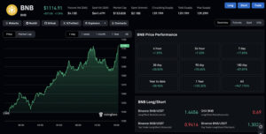 ETH-BTC-USD-BNB-ATH-CRYPTO-NEWS-TODAY-Coinglass.jpg
