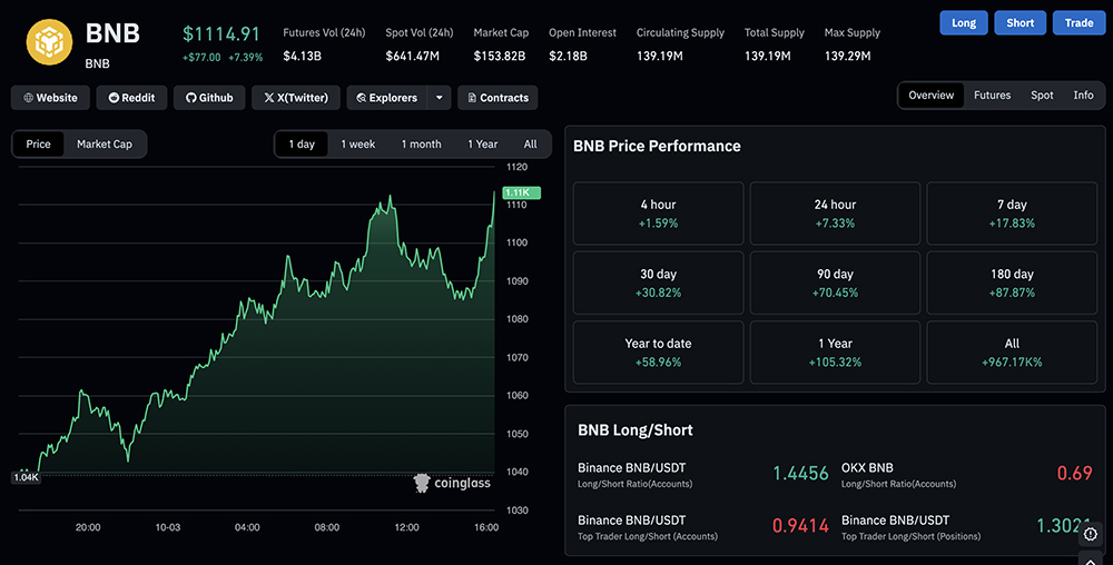 ETH-BTC-USD-BNB-ATH-CRYPTO-NEWS-TODAY-Coinglass.jpg