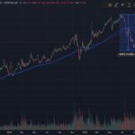 Bitcoin Dominance Rises For FOMC: Markets Offload MYX, ASTER, and LINEA In De-Risk Move