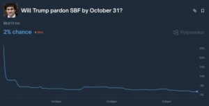 crypto-news-today-Changpeng-Zhao-pardon-bitcoin-price-Polymarket.jpg