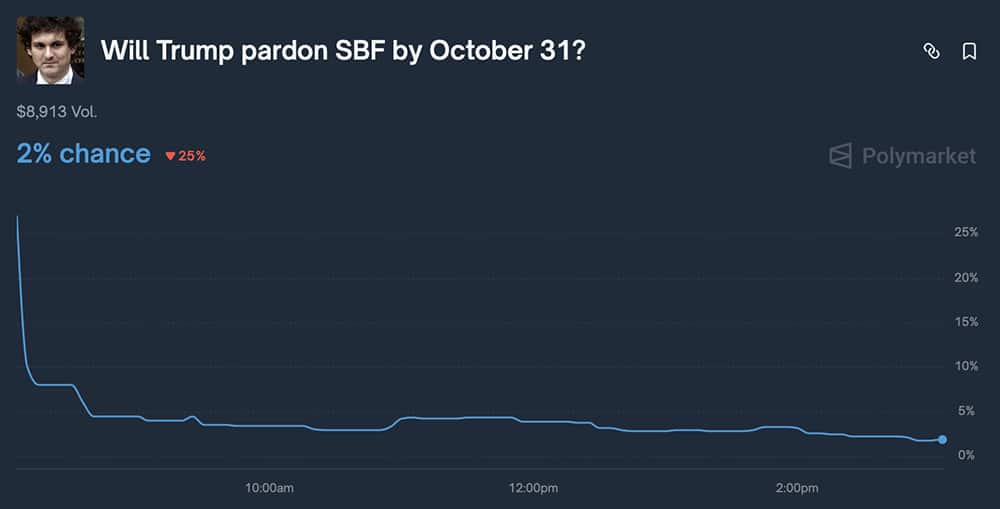 crypto-news-today-Changpeng-Zhao-pardon-bitcoin-price-Polymarket.jpg