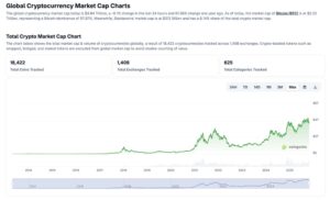 trump-crypto-news-today-us-stock-market-Coingecko.jpg