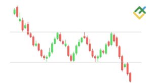 what-is-rectangle-chart-patterns-main.jpg