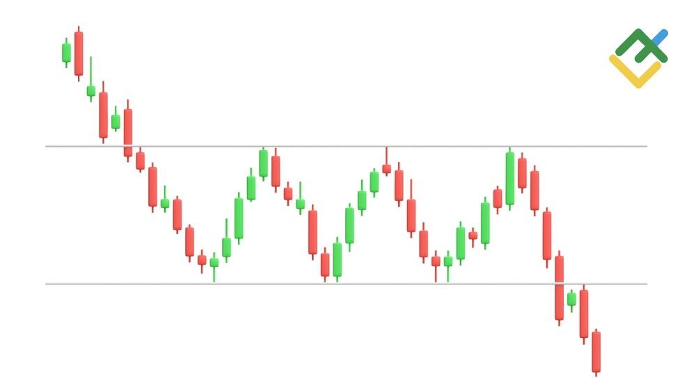 what-is-rectangle-chart-patterns-main.jpg